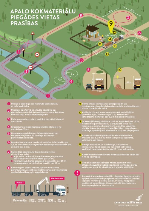 lvm infografiks2