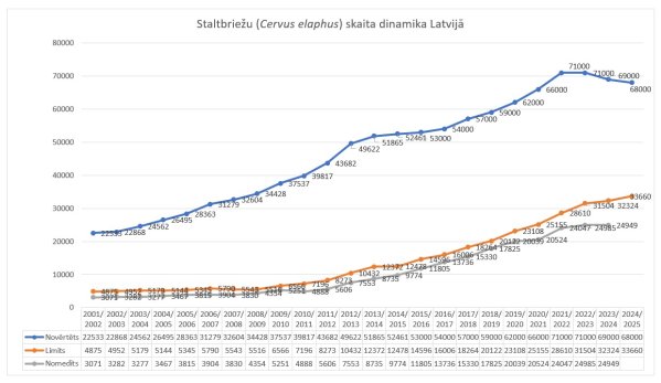 staltbriezu bojajumi