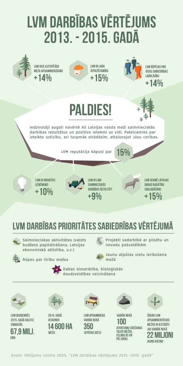 iNFOGRAFIKA paldies copy copy