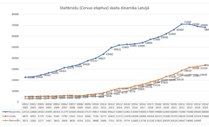 staltbriezu bojajum